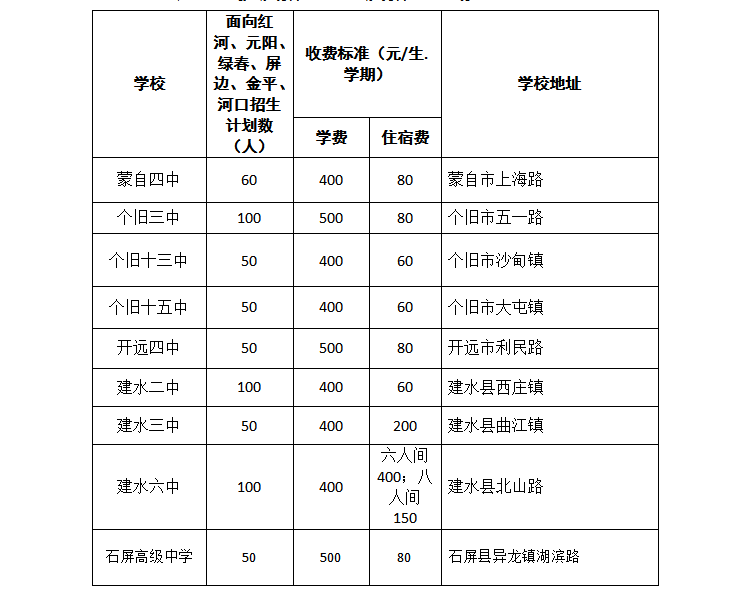 個(gè)舊市小學(xué)招聘最新信息概覽