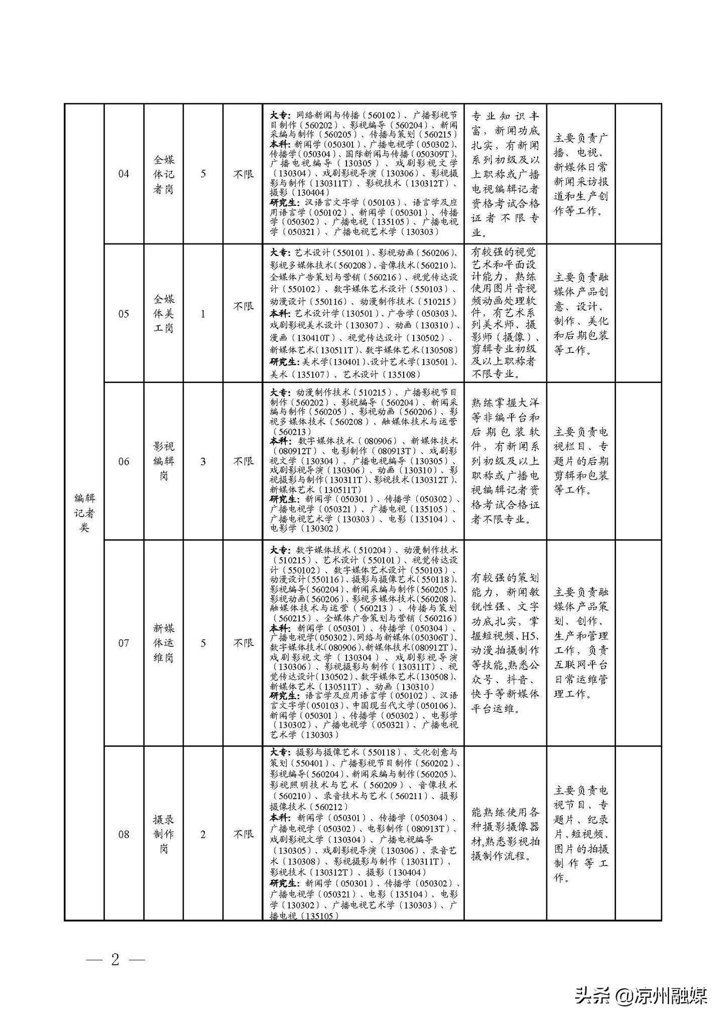 恩平市公路維護(hù)監(jiān)理事業(yè)單位發(fā)展規(guī)劃展望