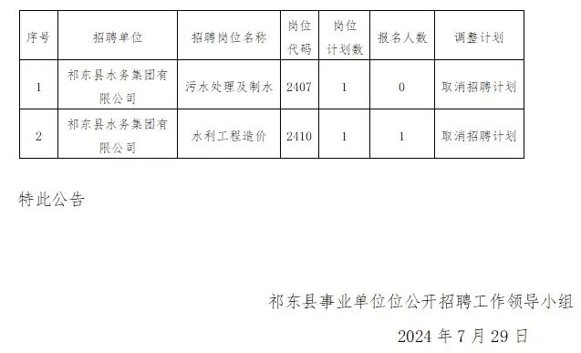 水東鄉(xiāng)最新招聘信息匯總