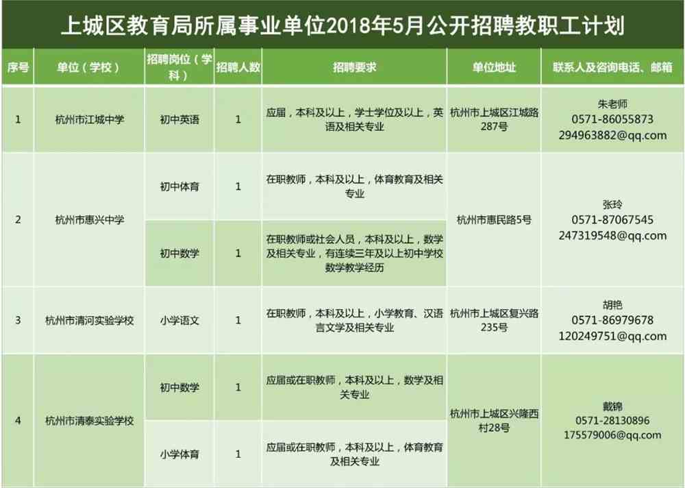 東豐縣特殊教育事業(yè)單位招聘最新信息及解讀