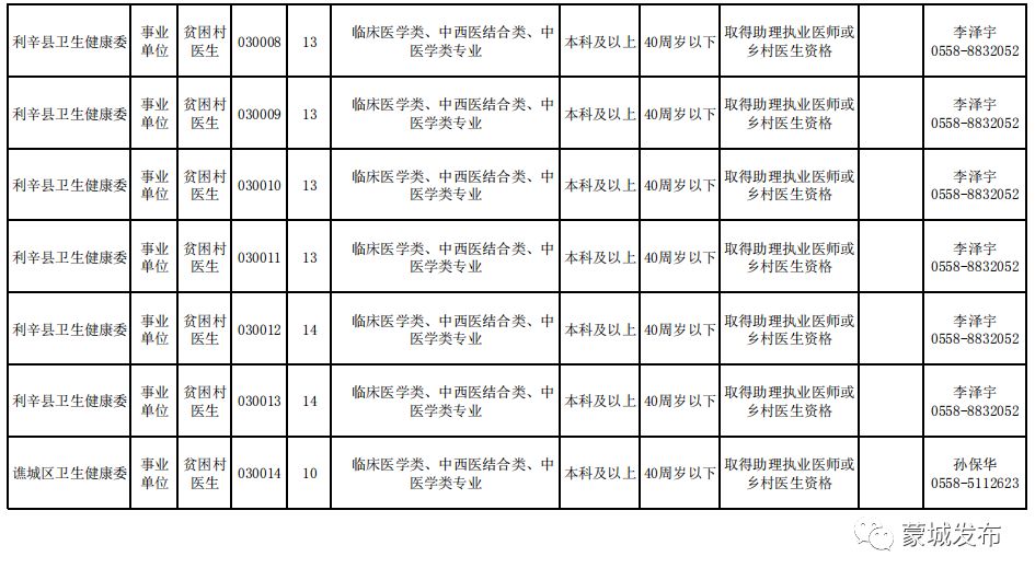 鄄城縣特殊教育事業(yè)單位領(lǐng)導(dǎo)團(tuán)隊(duì)全新概述