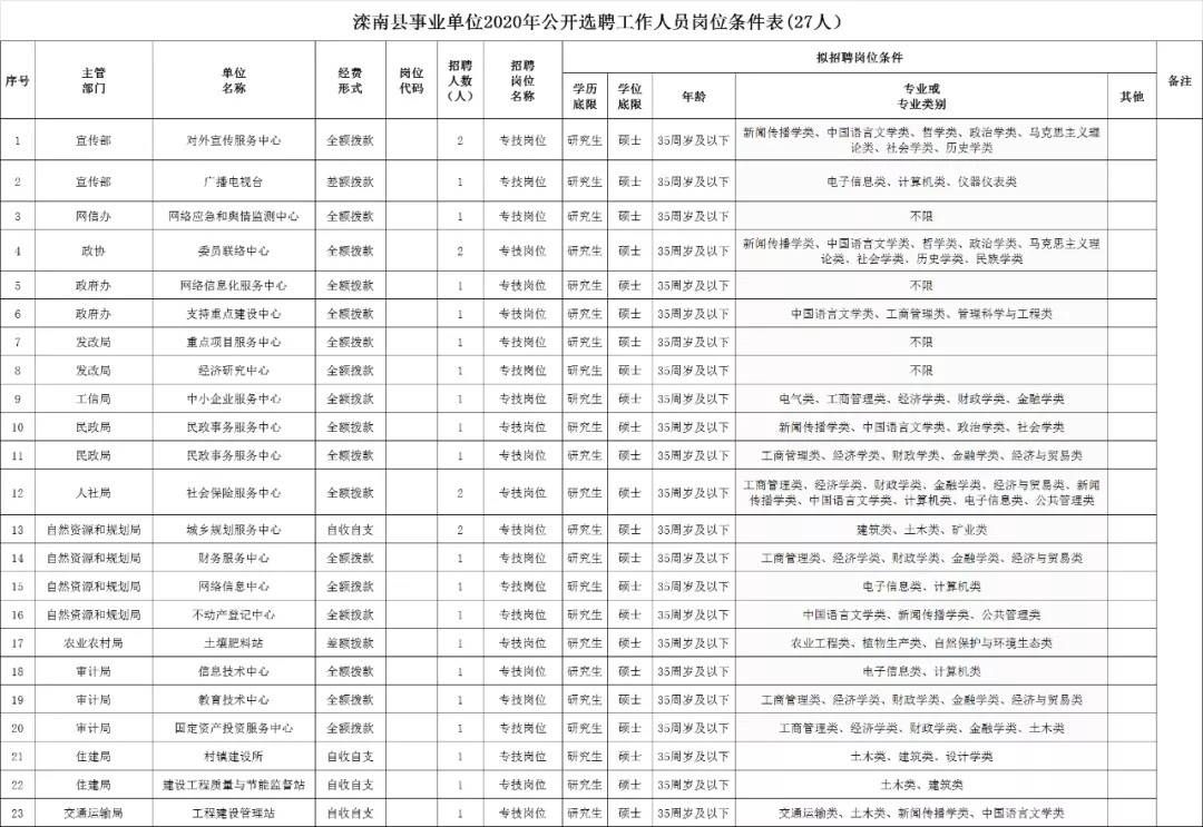 鐵鋒區(qū)自然資源和規(guī)劃局招聘啟事