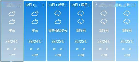 章村鎮(zhèn)最新天氣預(yù)報(bào)通知