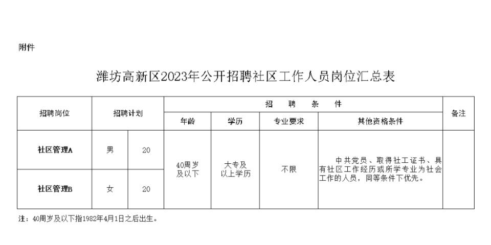 科技園區(qū)居委會招聘啟事概覽