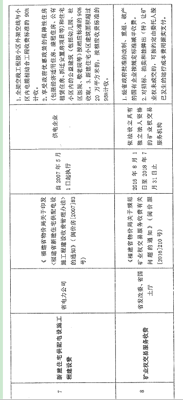 福州市物價局最新項目推動價格監(jiān)管與服務(wù)全面升級