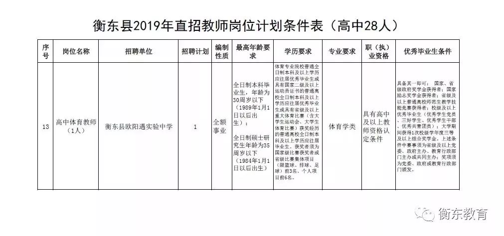 麻栗坡縣特殊教育事業(yè)單位招聘最新信息概覽