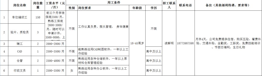 邵陽市招商促進局最新發(fā)展規(guī)劃概覽