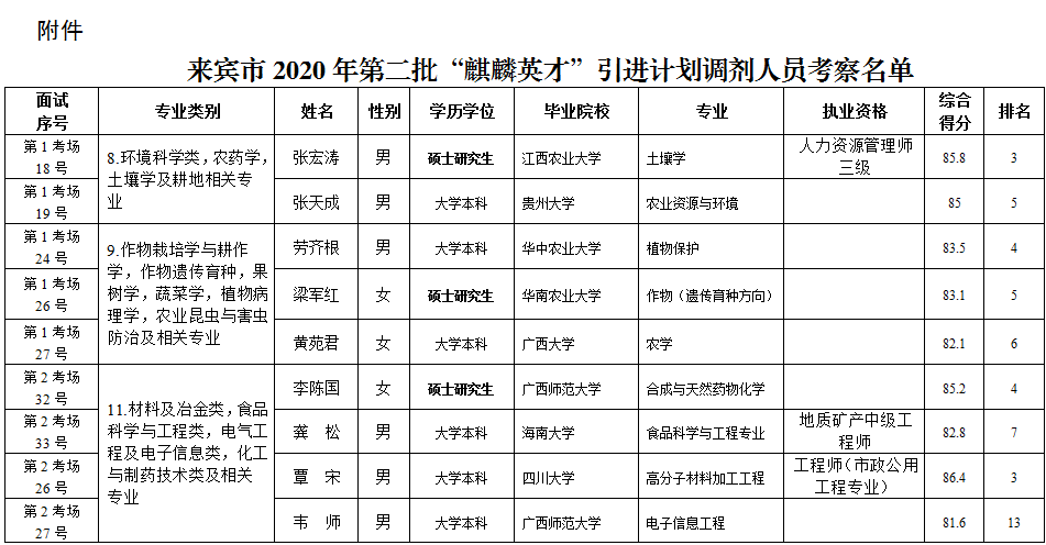 來賓市市人口和計劃生育委員會最新項目，推動人口與計劃生育事業(yè)邁向新高度