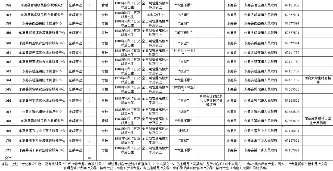 二七區(qū)級公路維護監(jiān)理事業(yè)單位招聘公告詳解