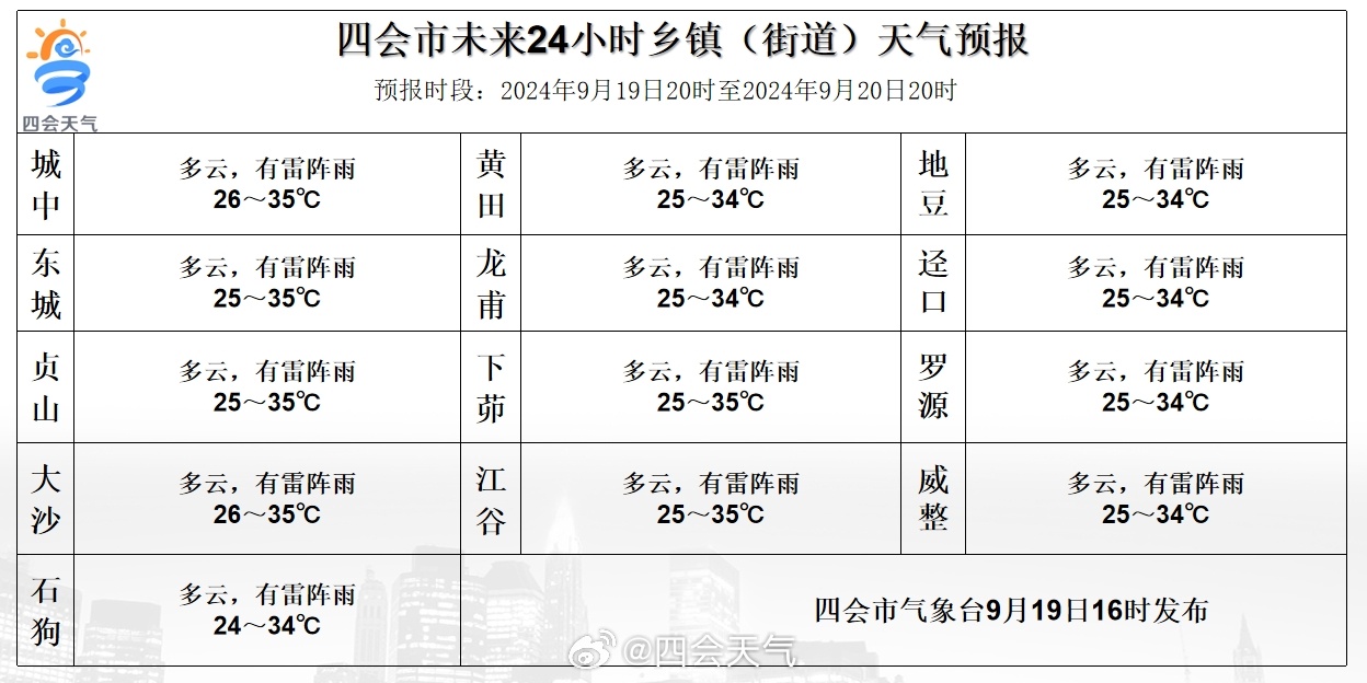 通東村天氣預(yù)報更新通知