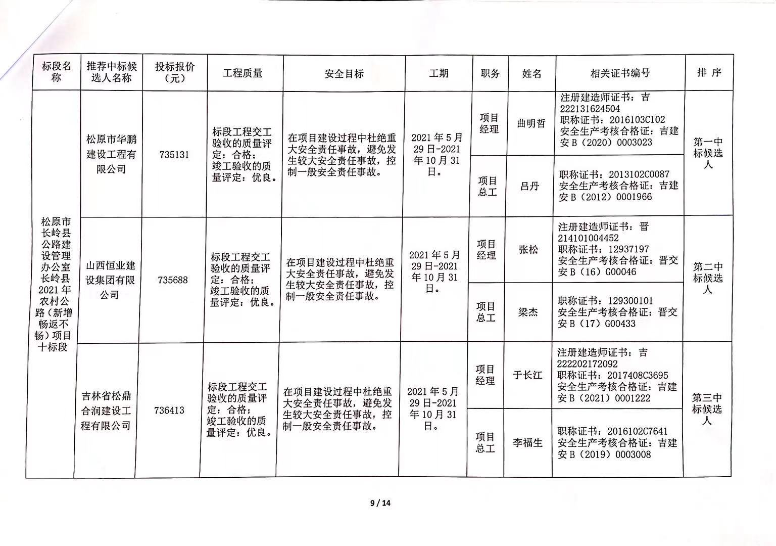 利辛縣級(jí)公路維護(hù)監(jiān)理事業(yè)單位發(fā)展規(guī)劃概覽