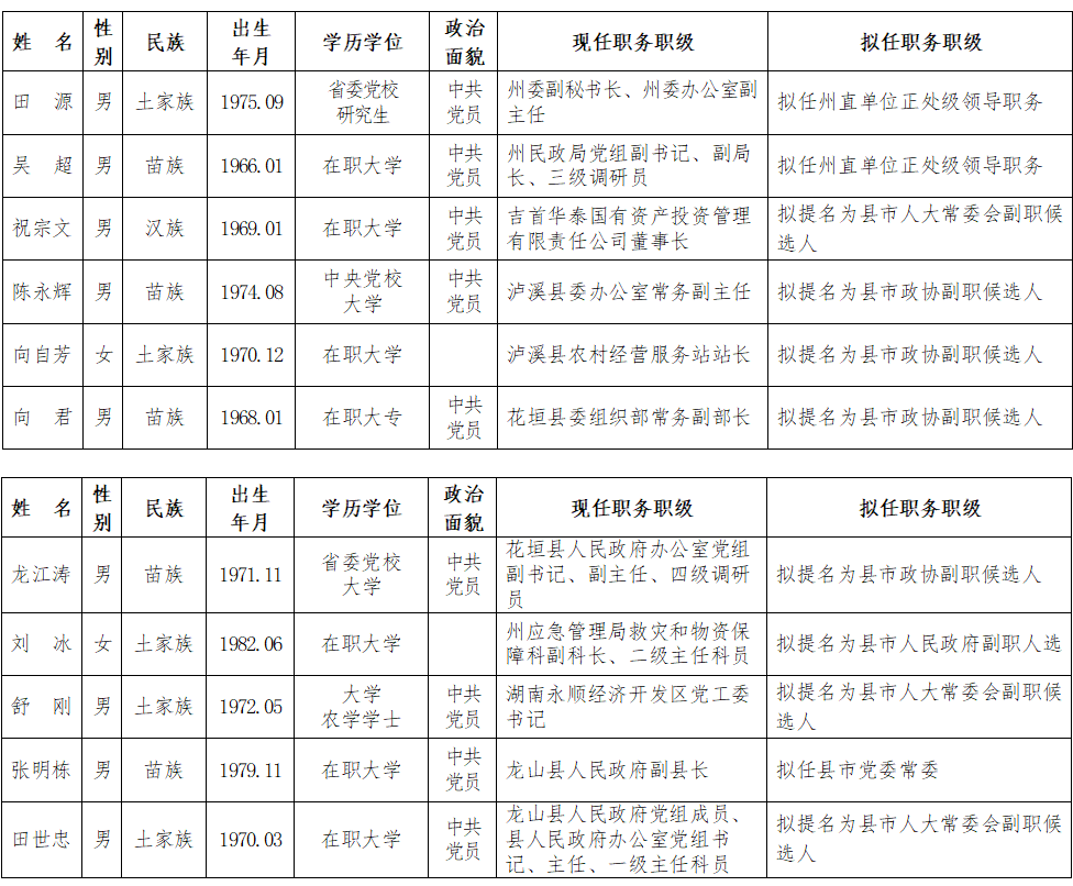 湘西土家族苗族自治州郵政局人事任命動態(tài)解讀