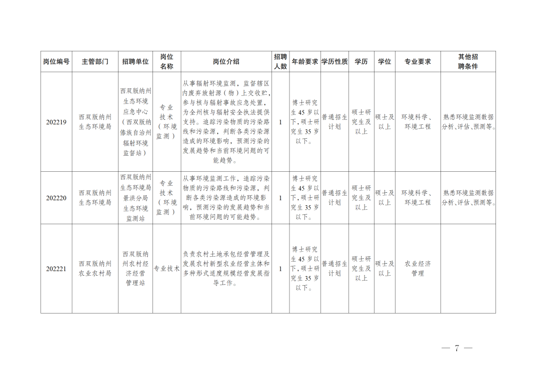 西雙版納傣族自治州市人事局新項(xiàng)目，引領(lǐng)地方人才發(fā)展與創(chuàng)新引領(lǐng)新篇章