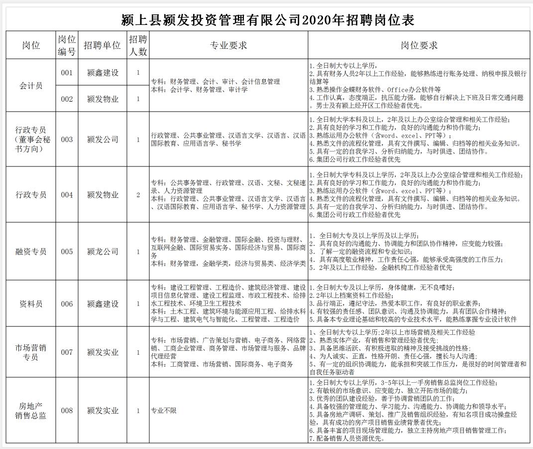 潁上縣自然資源和規(guī)劃局最新招聘信息概覽