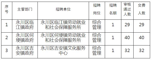 鳩江區(qū)殯葬事業(yè)單位最新招聘信息概覽