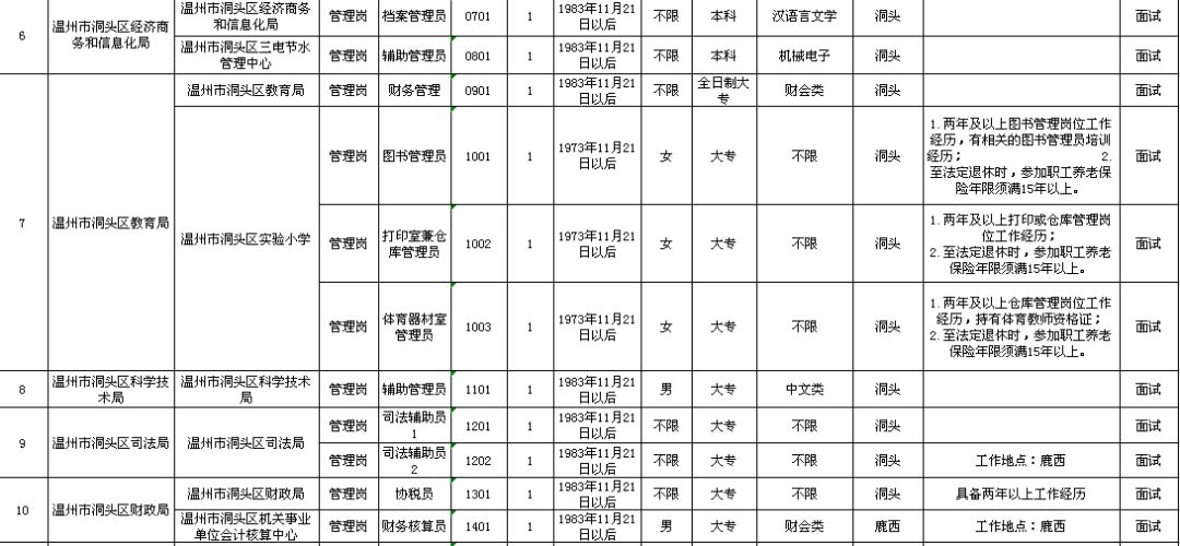 慶元縣級托養(yǎng)福利事業(yè)單位發(fā)展規(guī)劃展望