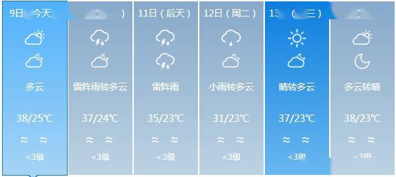 門(mén)當(dāng)鄉(xiāng)天氣預(yù)報(bào)更新通知