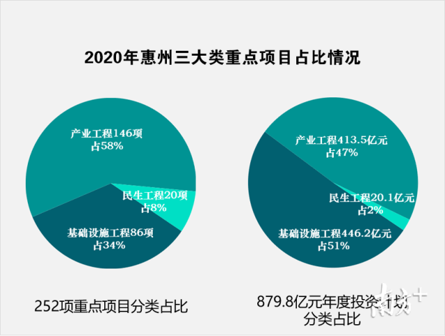 惠州市統(tǒng)計局新項目推動數(shù)據(jù)驅動決策，智慧發(fā)展助力城市進步