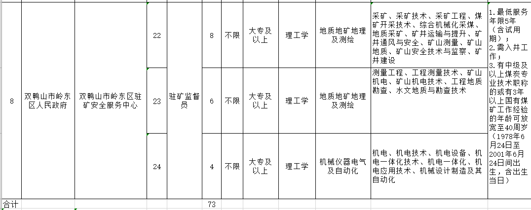 金山屯區(qū)人力資源和社會保障局招聘公告詳解