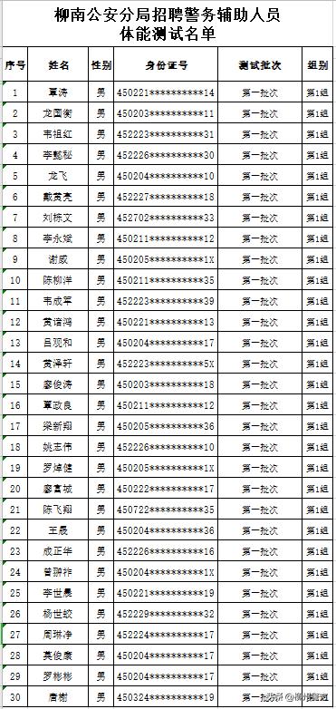 柳南區(qū)市場監(jiān)督管理局最新招聘啟事