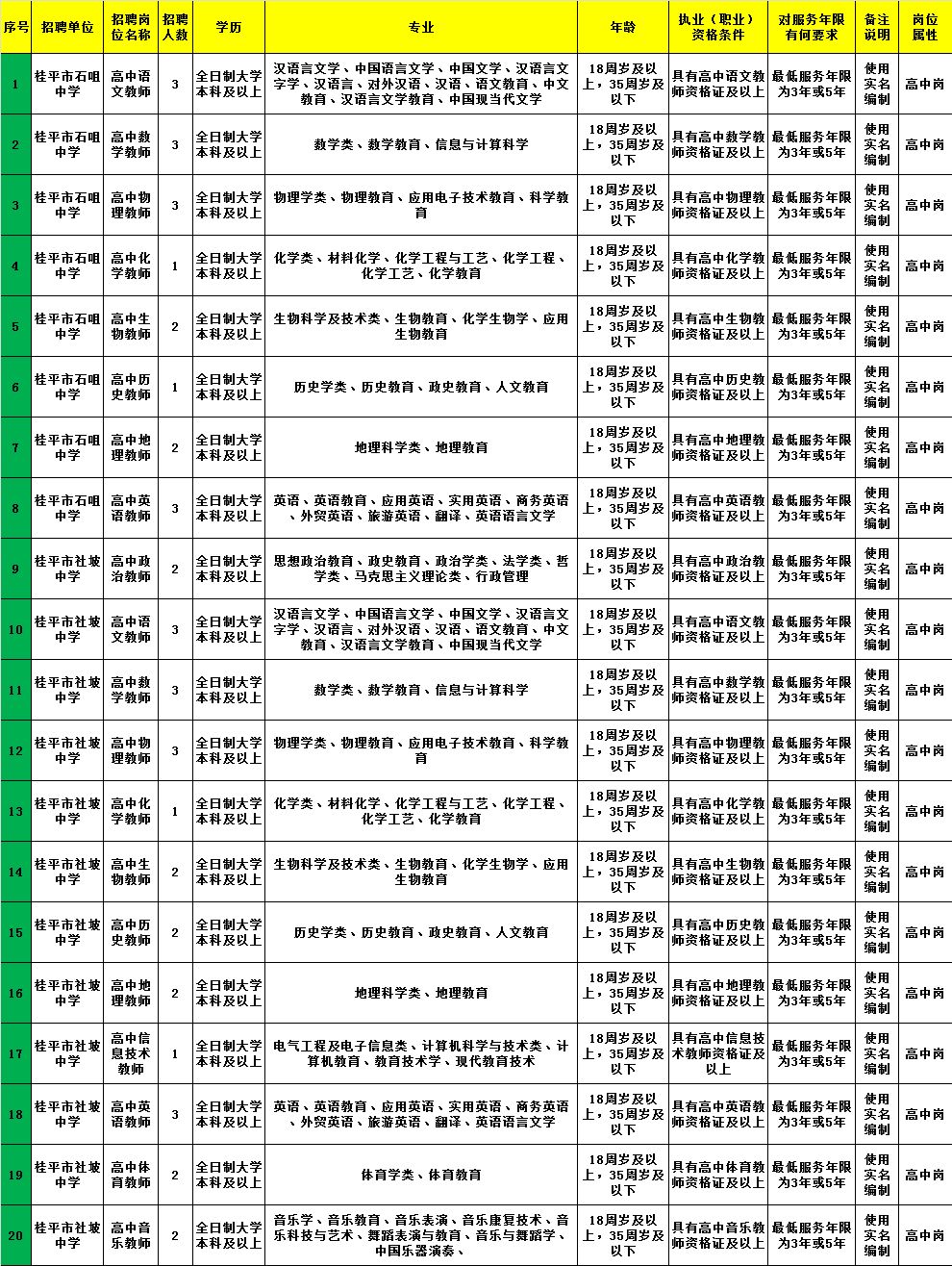 靈寶市托養(yǎng)福利事業(yè)單位最新招聘概述