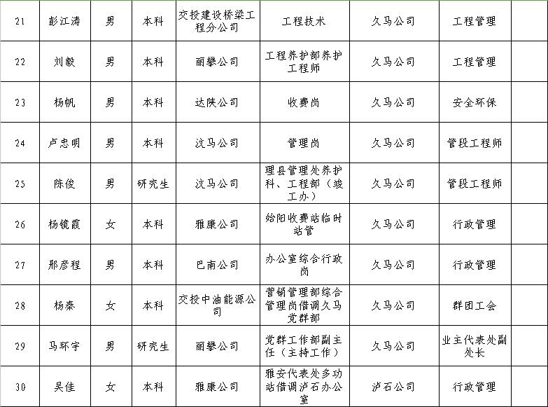 瑯琊區(qū)公路運(yùn)輸管理事業(yè)單位新領(lǐng)導(dǎo)引領(lǐng)開(kāi)啟新篇章