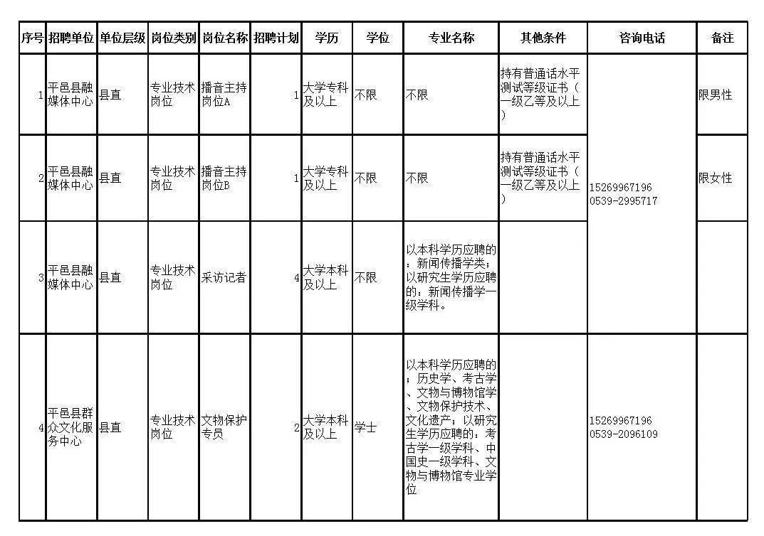 章丘市住房和城鄉(xiāng)建設(shè)局最新招聘啟事