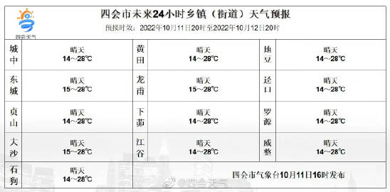 砂石鎮(zhèn)天氣預報與氣象深度分析