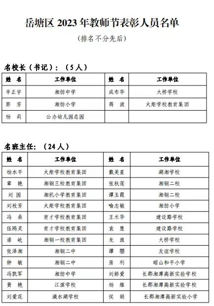 韶山市小學人事任命重塑教育力量，開啟新篇章