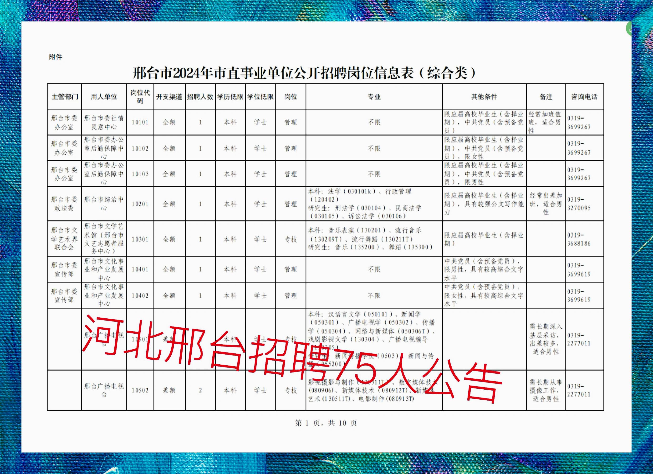 邢臺市物價局最新招聘公告概覽