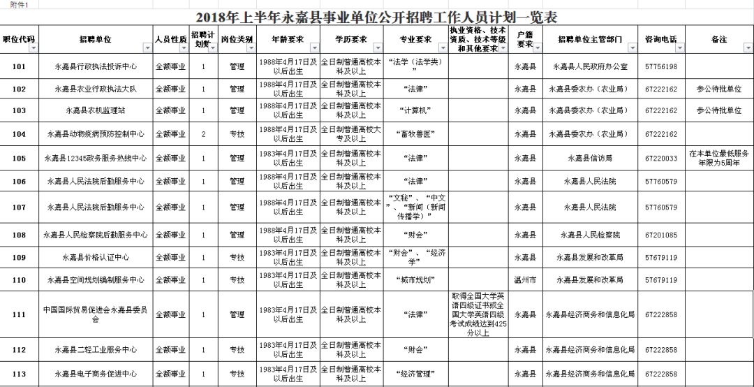 和政縣級(jí)公路維護(hù)監(jiān)理事業(yè)單位招聘公告發(fā)布