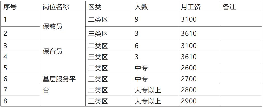 日喀則地區(qū)市質(zhì)量技術(shù)監(jiān)督局最新招聘信息