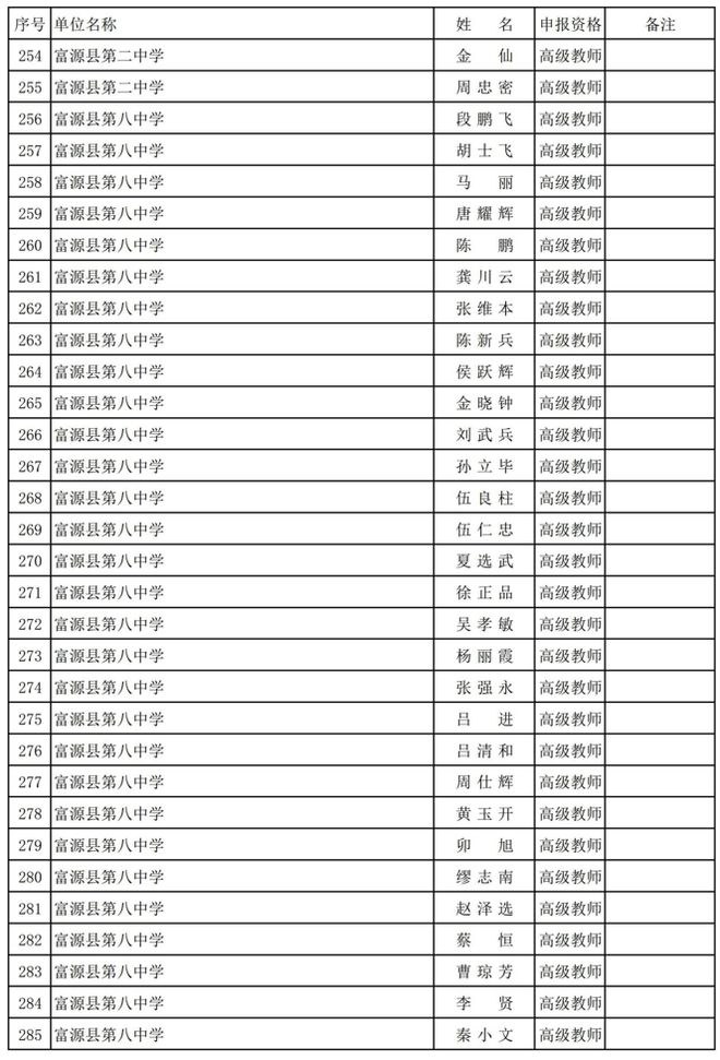 富源縣小學(xué)人事任命重塑教育未來(lái)，關(guān)鍵一步的啟示