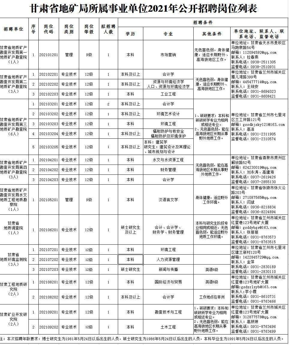 仁和區(qū)級托養(yǎng)福利事業(yè)單位招聘信息與相關探討解讀