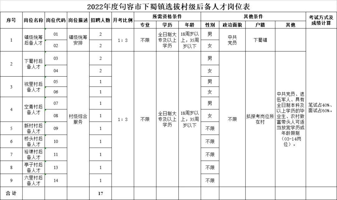 最新可鎮(zhèn)招聘信息全面匯總