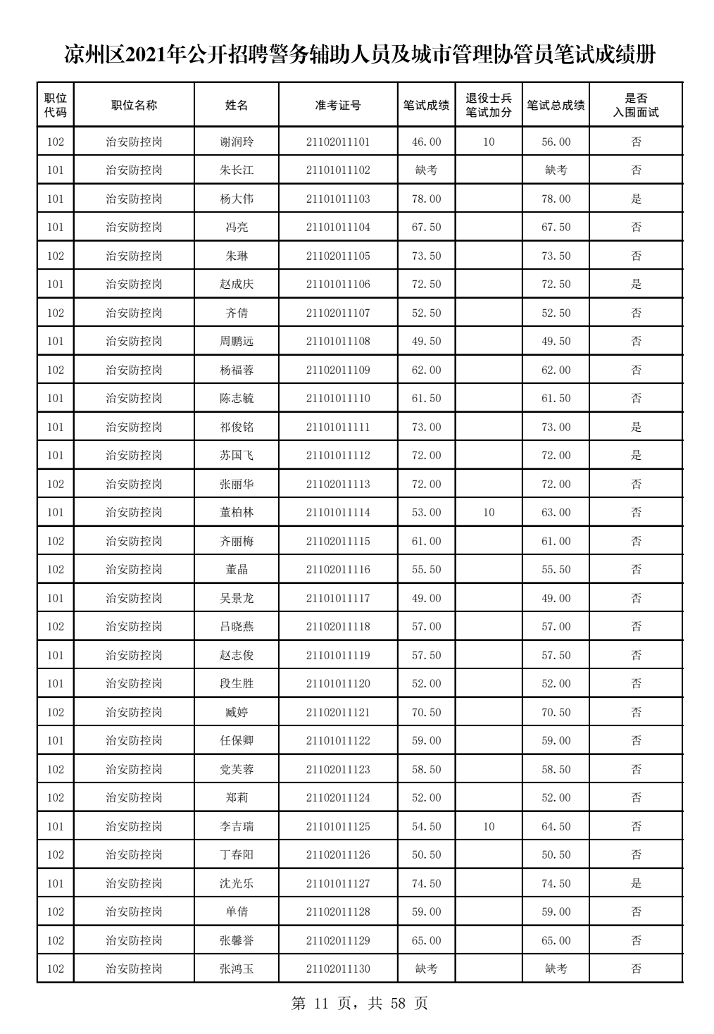 田家庵區(qū)級(jí)托養(yǎng)福利事業(yè)單位招聘啟事全新發(fā)布