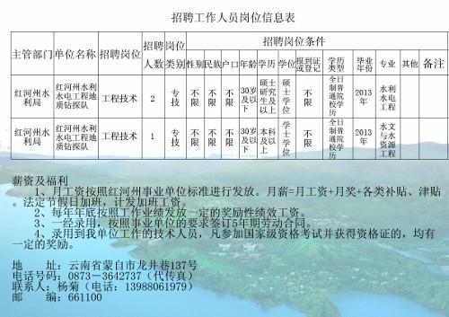 山陽縣水利局最新招聘概覽