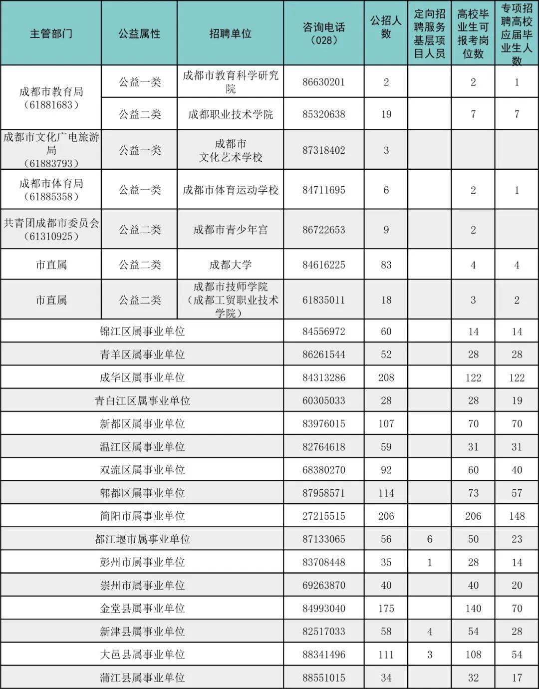 錦江區(qū)市場監(jiān)督管理局招聘新崗位信息全面解析