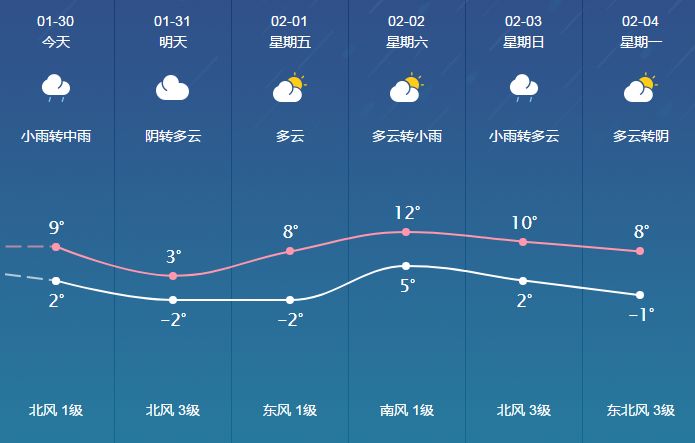 廣川經(jīng)營(yíng)所天氣預(yù)報(bào)更新通知